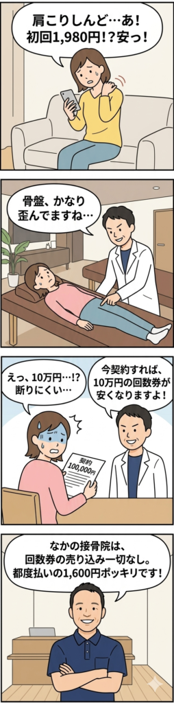 交通事故・整体の回数券の闇を暴く4コマ漫画