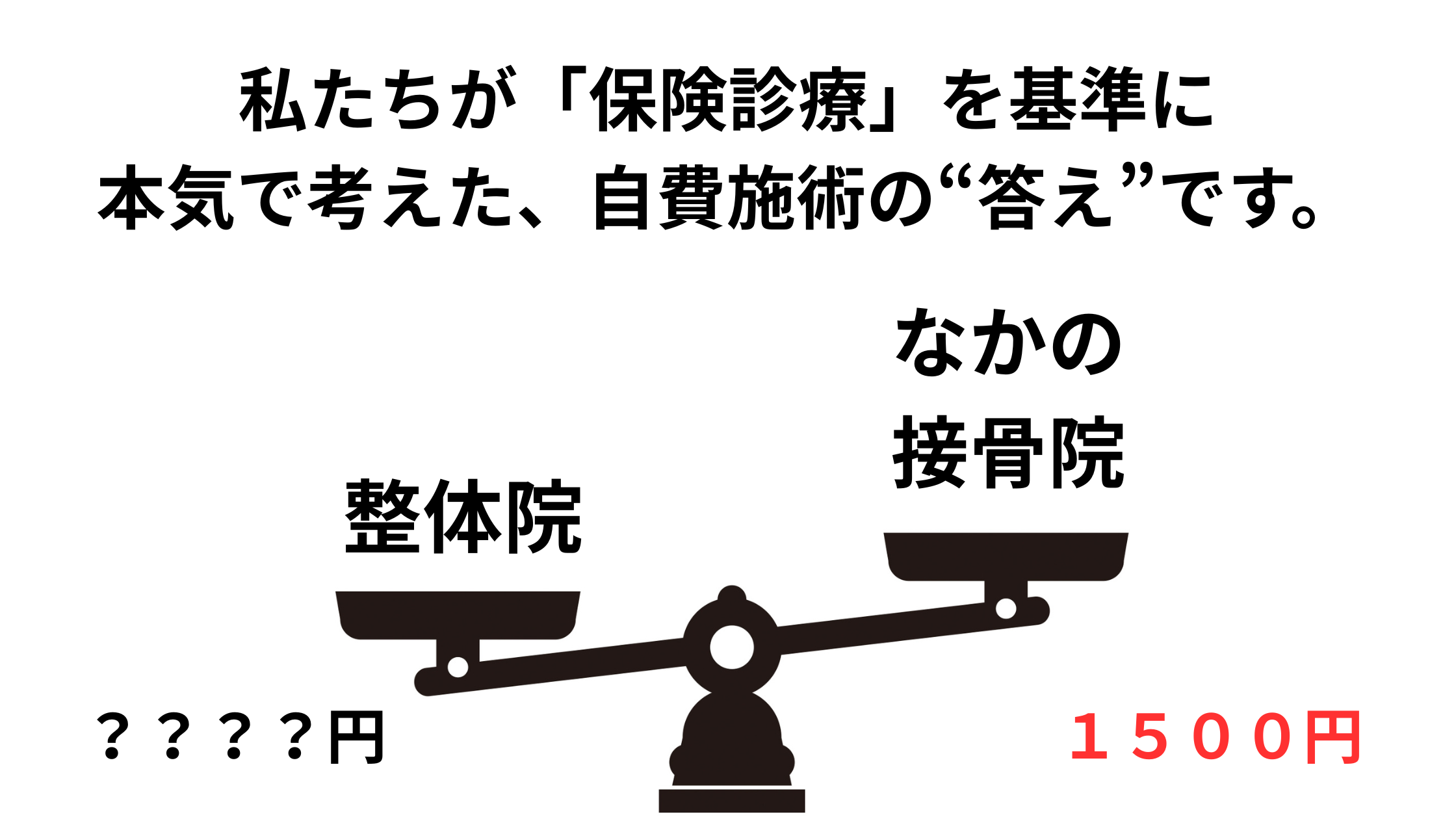 長岡京市で整体を探す方向けの記事アイキャッチ。一般的な整体院の価格「8,000円」と、なかの接骨院の自費施術価格「1,500円」を比較し、「なぜ国家資格者の施術が安いのか？」という問いを投げかけている。
