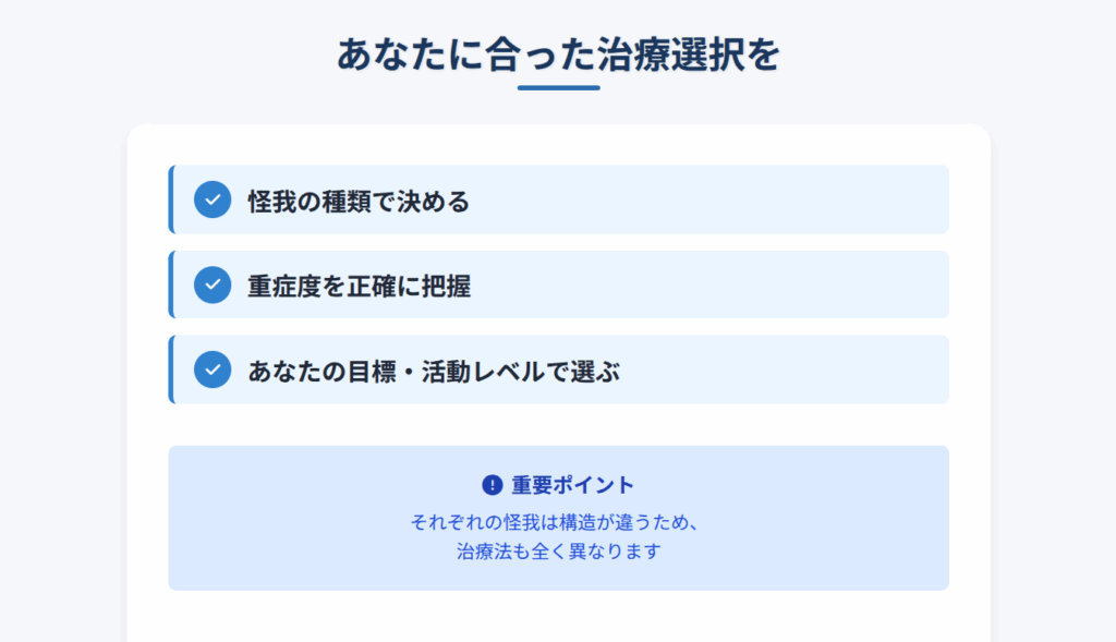 膝の怪我における正しい治療選択の3つのポイント「怪我の種類」「重症度の把握」「目標レベル」を解説するインフォグラフィック。