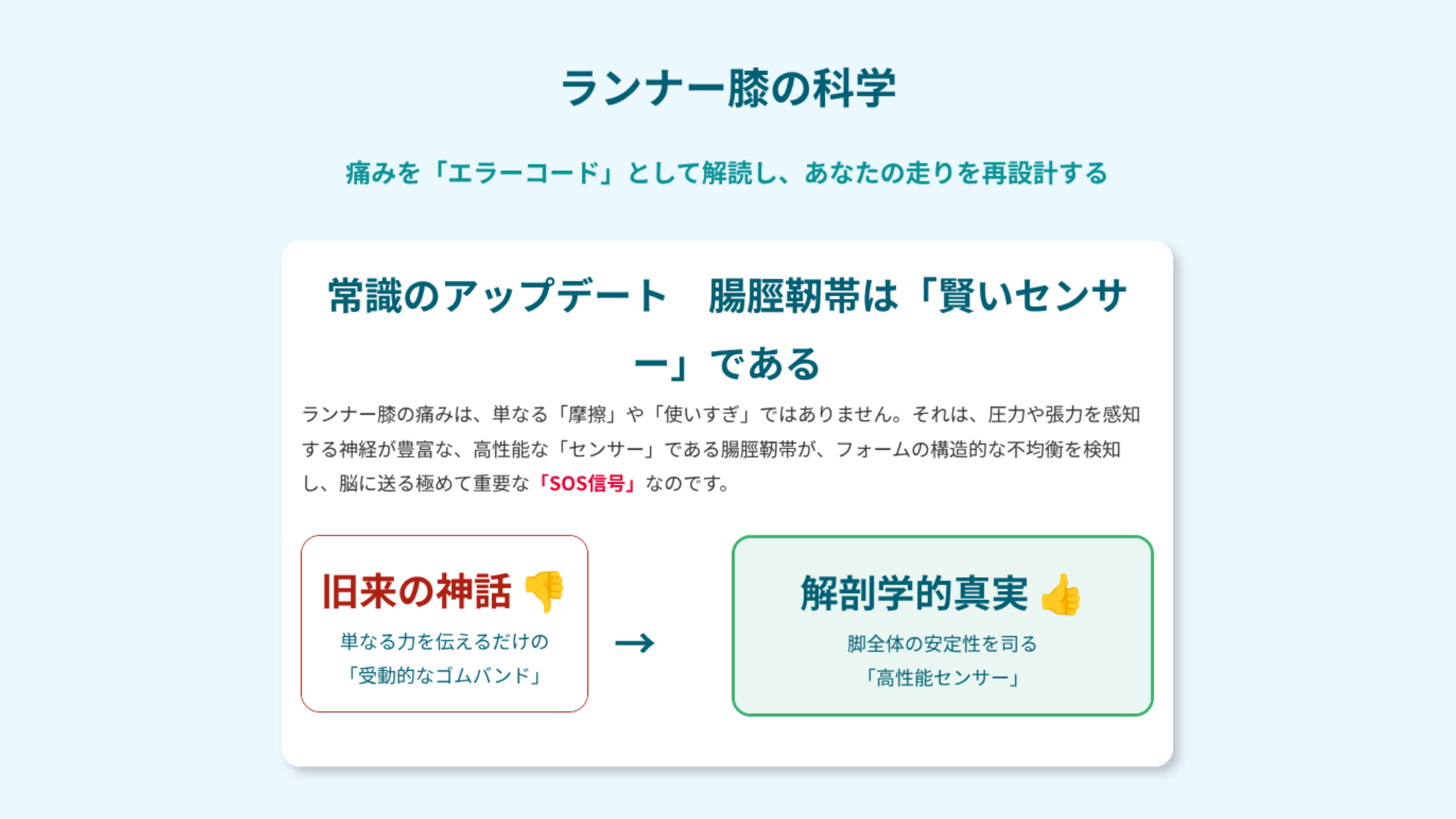 「ランナー膝の科学」というタイトルと共に、腸脛靭帯が「旧来の神話（受動的なゴムバンド）」から「解剖学的真実（高性能センサー）」へと、常識がアップデートされたことを示す、なかの接骨院監修のインフォグラフィック。